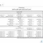 إصدار رخصة ترميم بناء