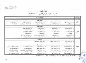 إصدار رخصة ترميم بناء
