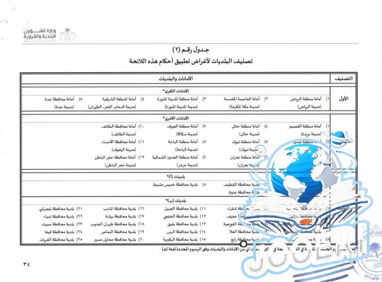إصدار رخصة ترميم بناء وطريقة إصدار هذا التقرير