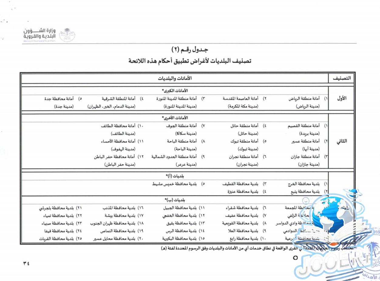 إصدار رخصة ترميم بناء
