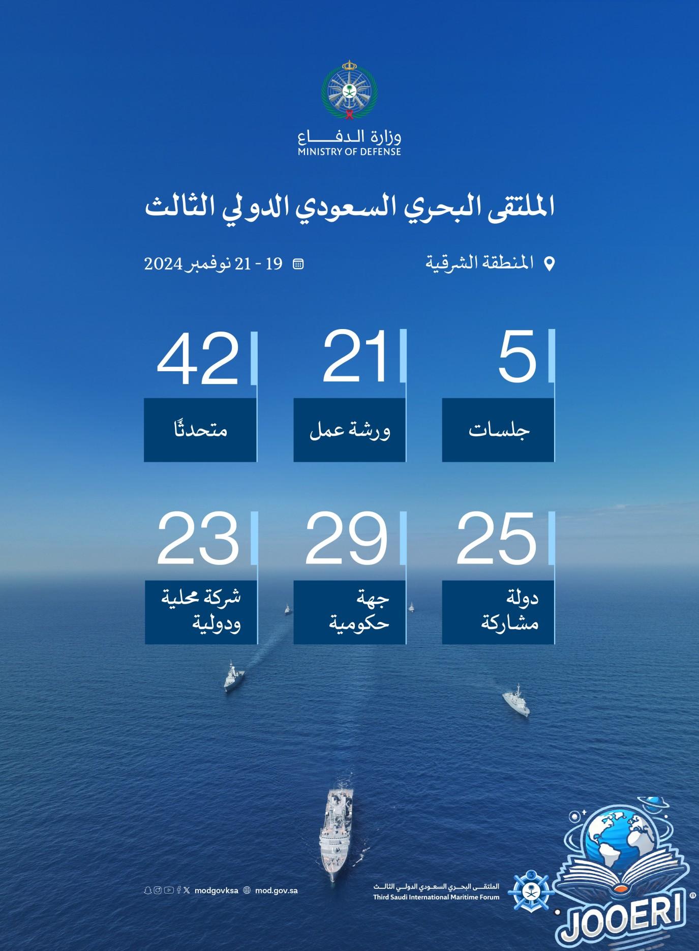 الذكاء الاصطناعي حاضر بقوة في الملتقى البحري السعودي الدولي الثالث