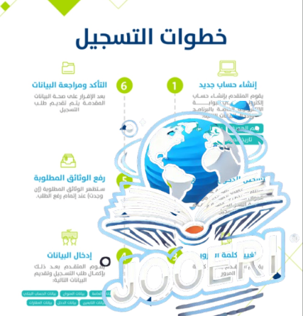 الشروط الأساسية لاستيفاء أهلية حساب المواطن 1444 وطريقة التقديم