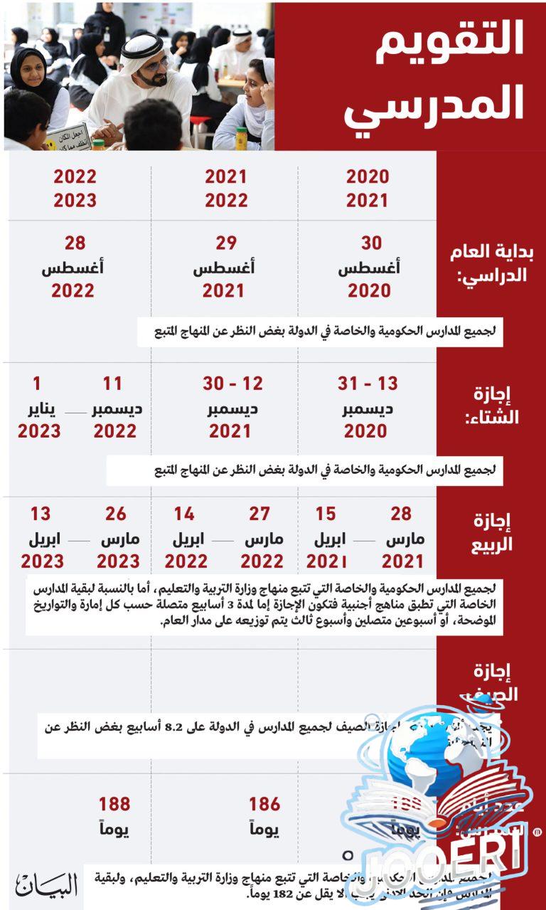 جدول التقويم الدراسي 2025 في الامارات والاجازات المطولة والعادية وبداية الدوام والنهاية