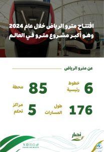 ما هي أسعار تذاكر مترو الرياض السريع الذي يبدأ يوم الأربعاء 27 نوفمبر 2024؟