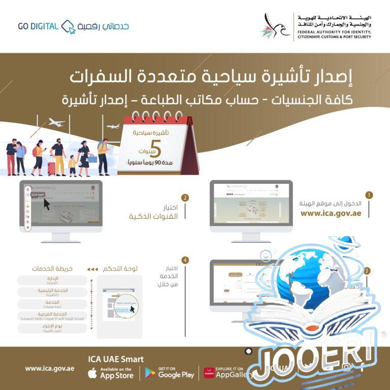 متطلبات إصدار تأشيرة سياحية وخطوات إصداراها بالتفصيل