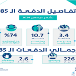 "حساب المواطن" يودع 3.4 مليارات ريال لمستفيدي دفعة ديسمبر