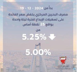 «البحرين المركزي» يخفض سعر الفائدة على ودائع الليلة الواحدة بمقدار 25 نقطة