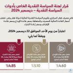 «مصرف قطر المركزي» يخفض أسعار الفائدة 30 نقطة أساس – fintechgate