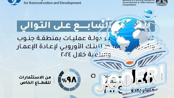 للعام السابع على التوالي.. مصر أكبر دولة عمليات للبنك الأوروبي لإعادة الإعمار