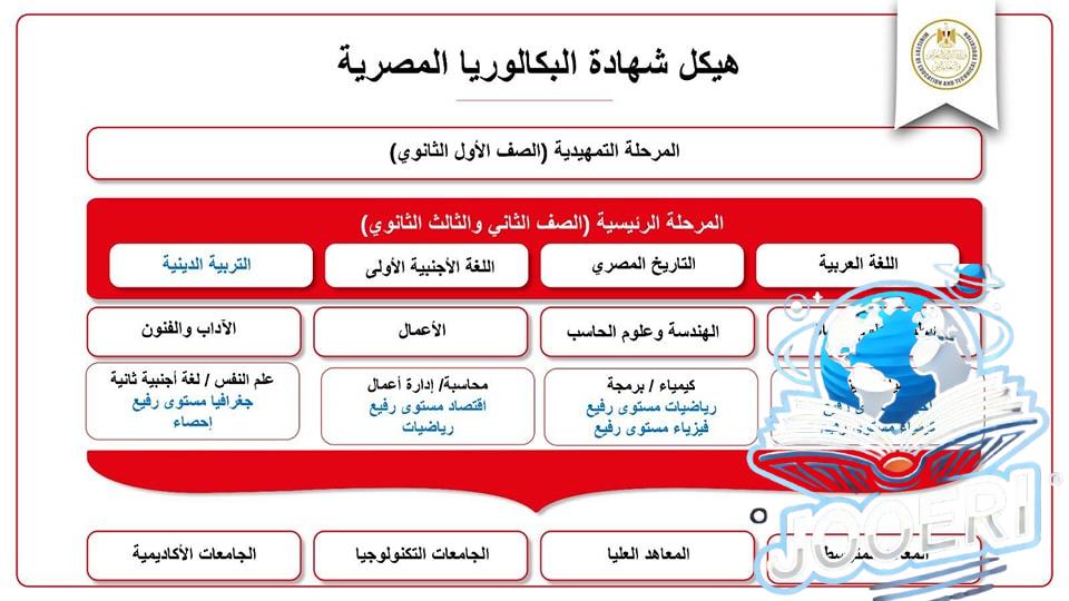 ملف شامل.. عن “نظام البكالوريا الجديد” كل ما تحتاج معرفته