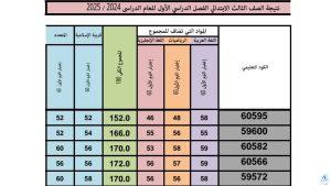 نتيجة الصف الثالث الابتدائي 2025 .. درجاتك هنا