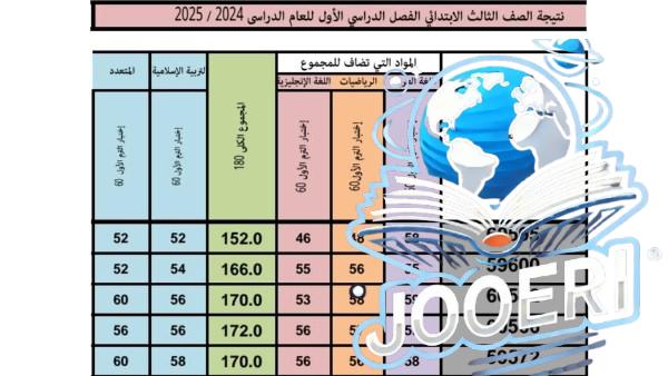 نتيجة الصف الثالث الابتدائي 2025 .. درجاتك هنا