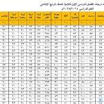 نتيجة الصف الرابع الابتدائي 2025 بالاسم ورقم الجلوس.. ظهرت الآن