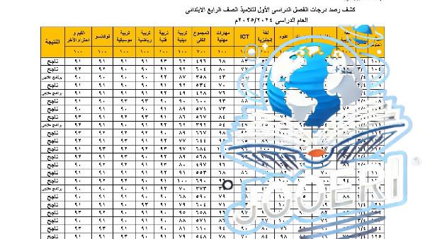 نتيجة الصف الرابع الابتدائي 2025 بالاسم ورقم الجلوس.. ظهرت الآن