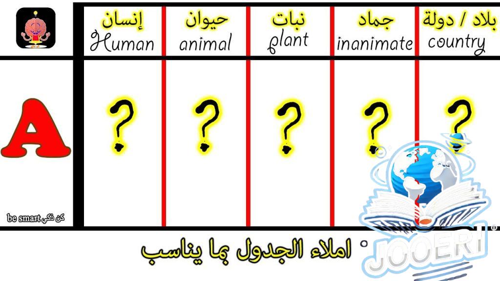 اسم، حيوان، نبات، جماد، بلاد” بالإنجليزية: طريقة لعبها، فوائدها ...