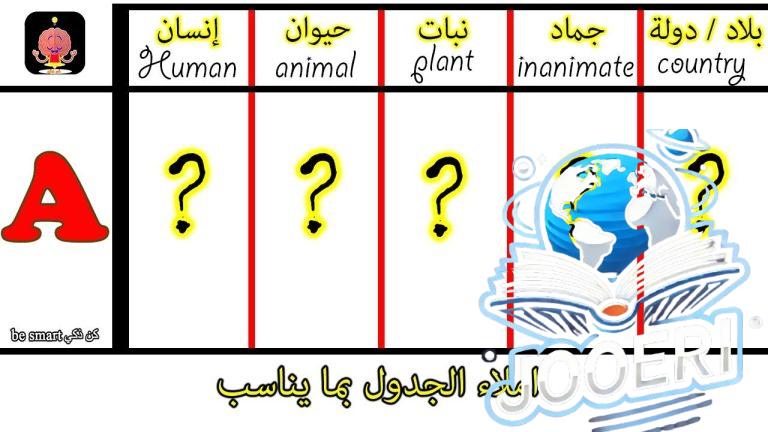 اسم، حيوان، نبات، جماد، بلاد” بالإنجليزية: طريقة لعبها، فوائدها، وتطبيقاتها