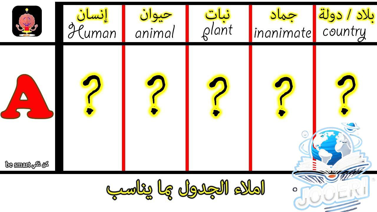 لعبة اسم حيوان نبات جماد بلاد بالانجليزي